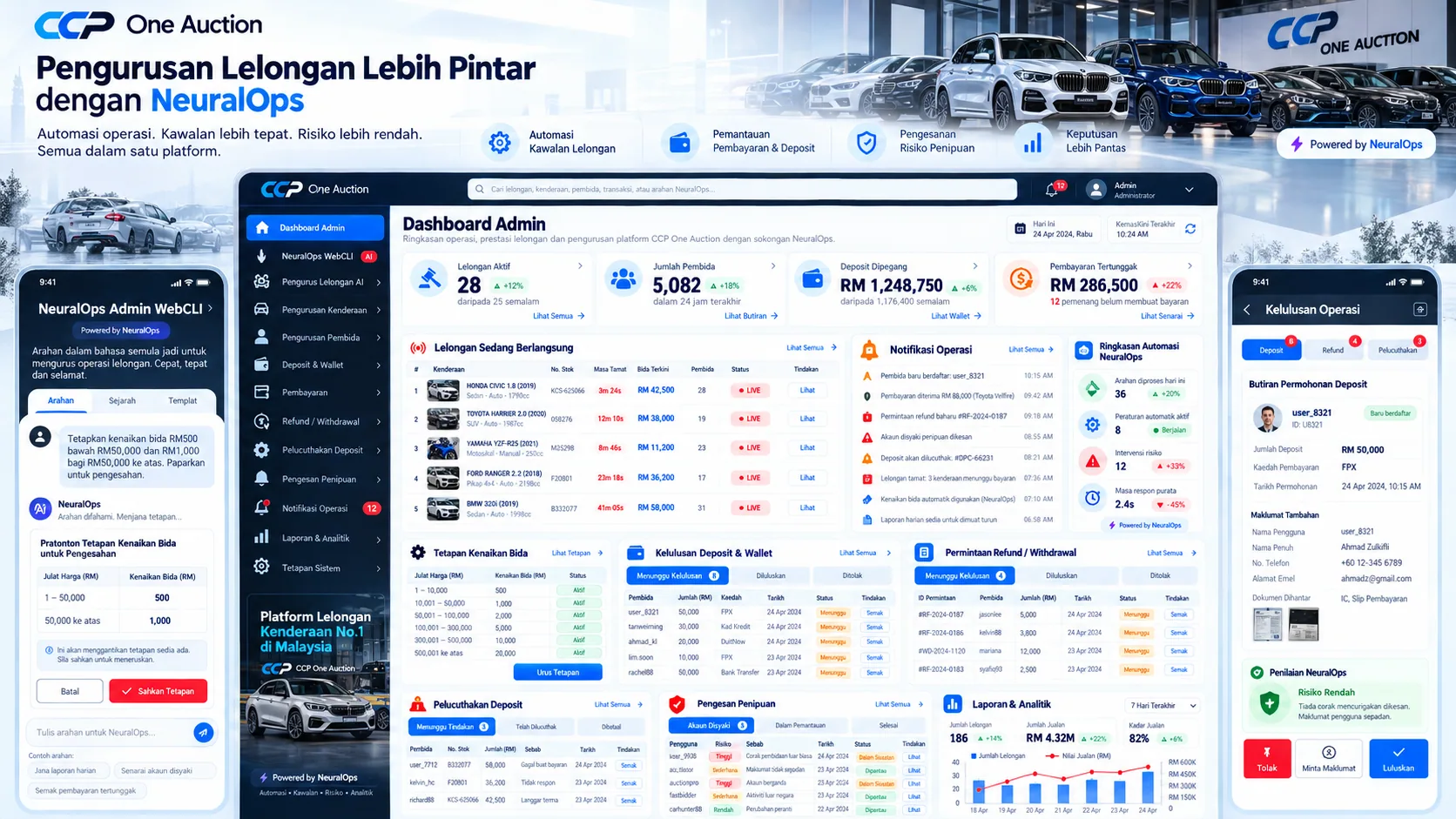 NeuralOps Admin Dashboard — konsep desktop