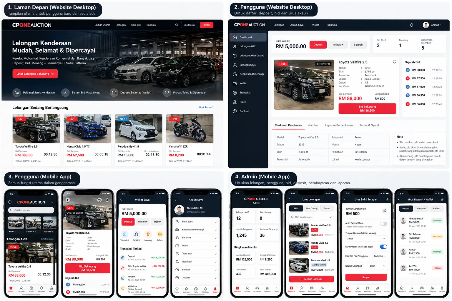 Konsep paparan mobile termasuk admin
