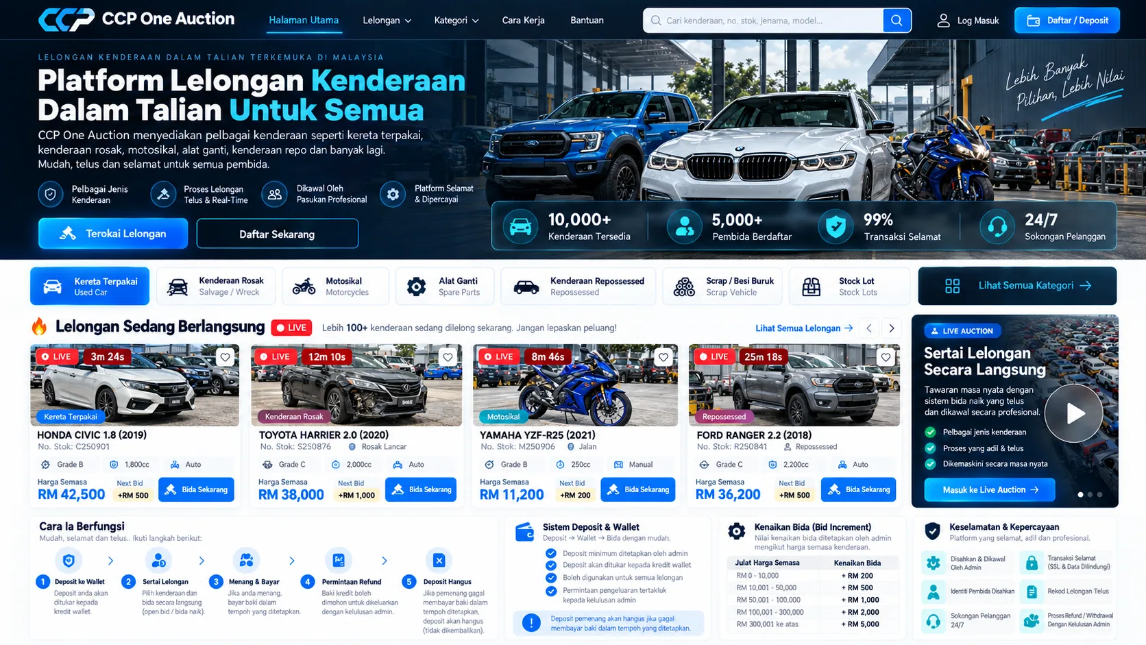 Konsep laman utama CCP One Auction