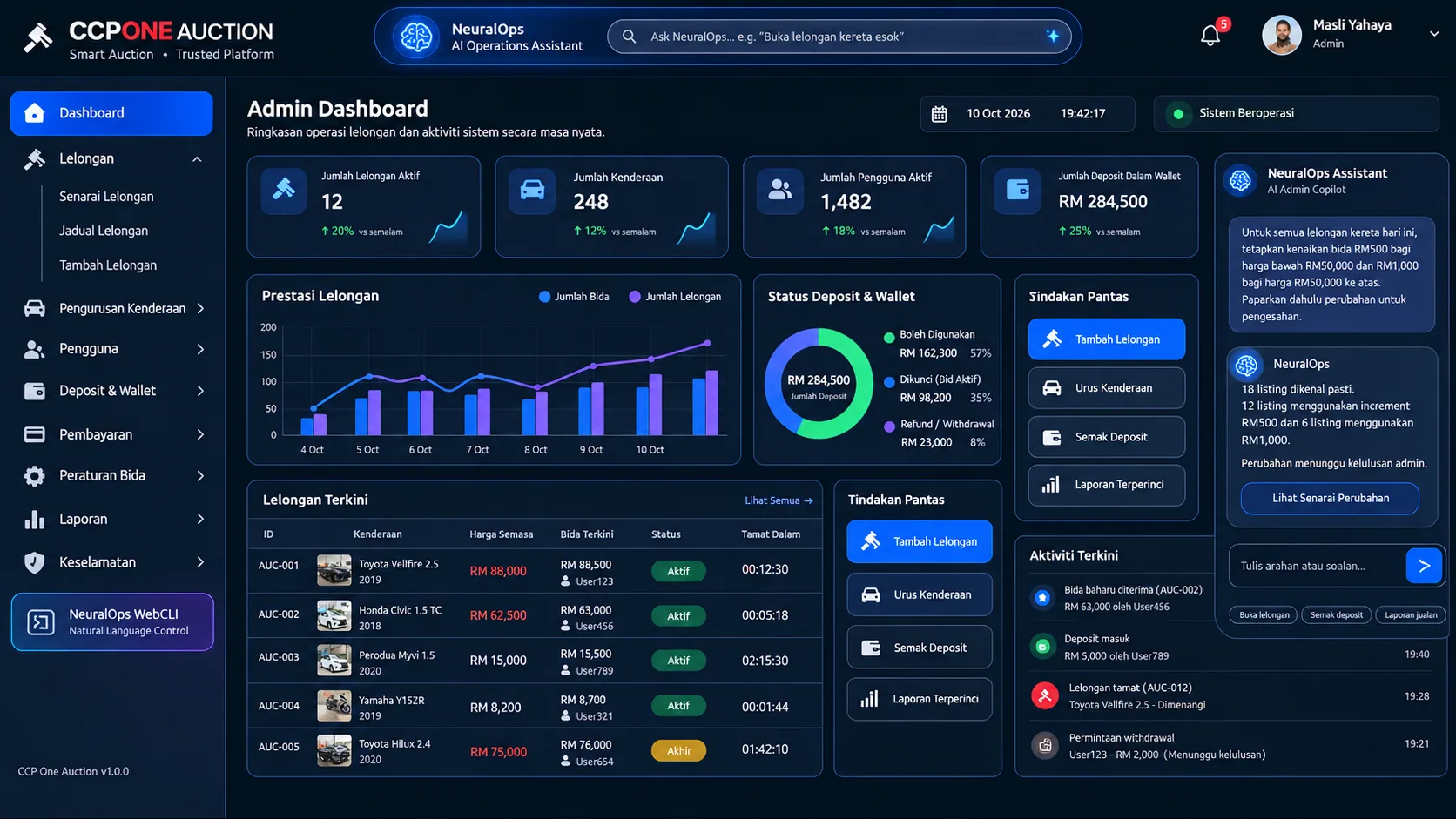 Konsep dashboard operasi NeuralOps