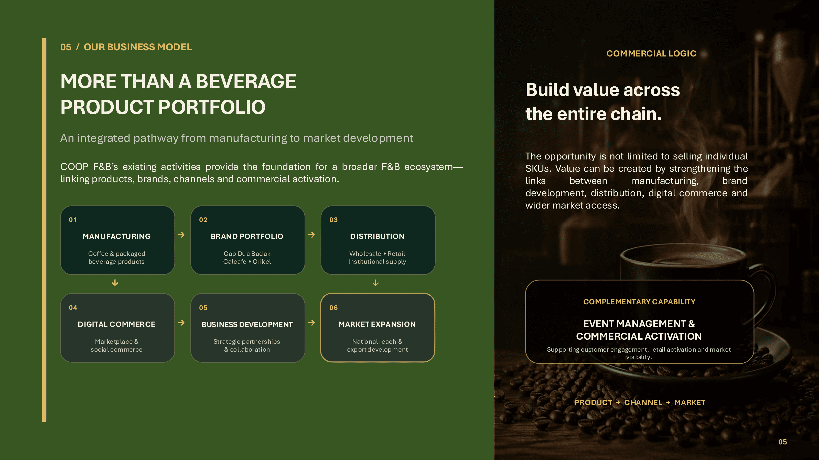 Business Model