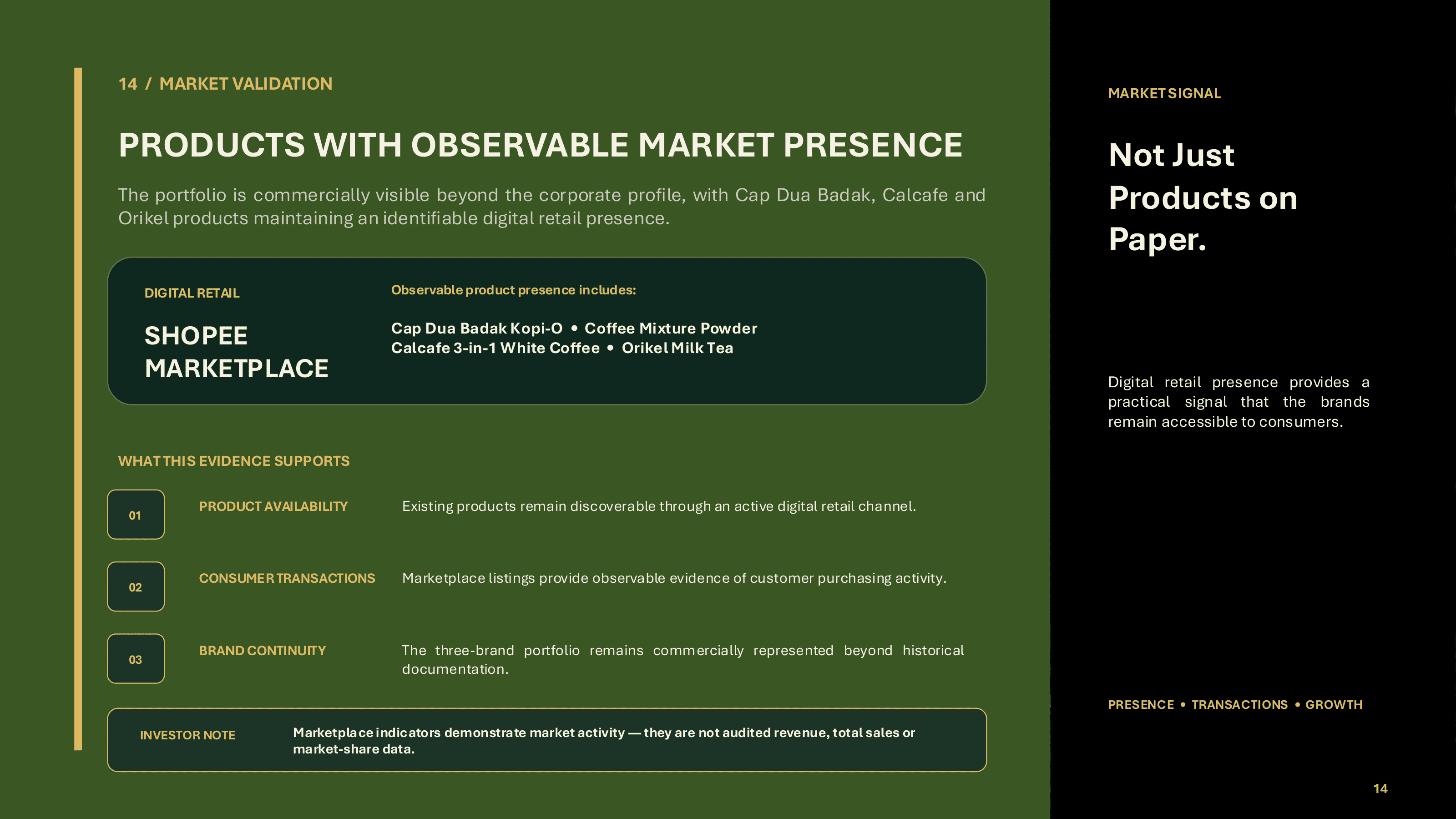 Market Validation