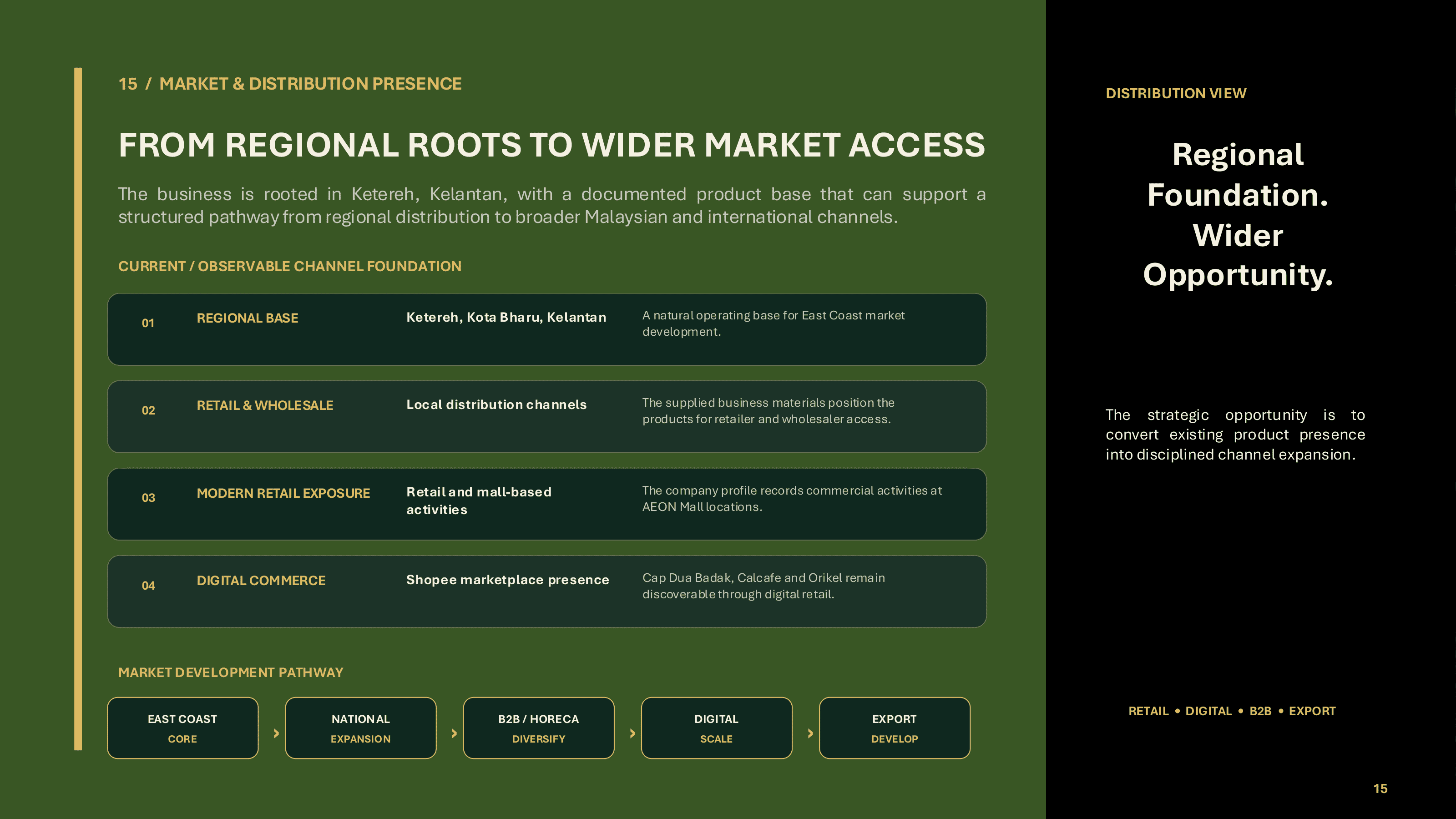 Market & Distribution Presence