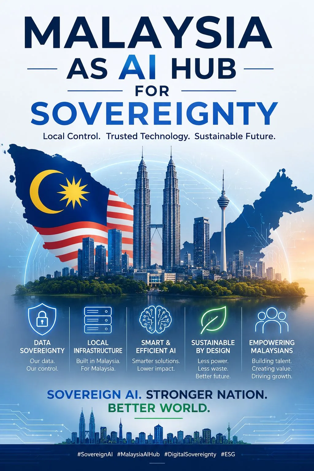 Malaysia as an AI Hub for Sovereign AI