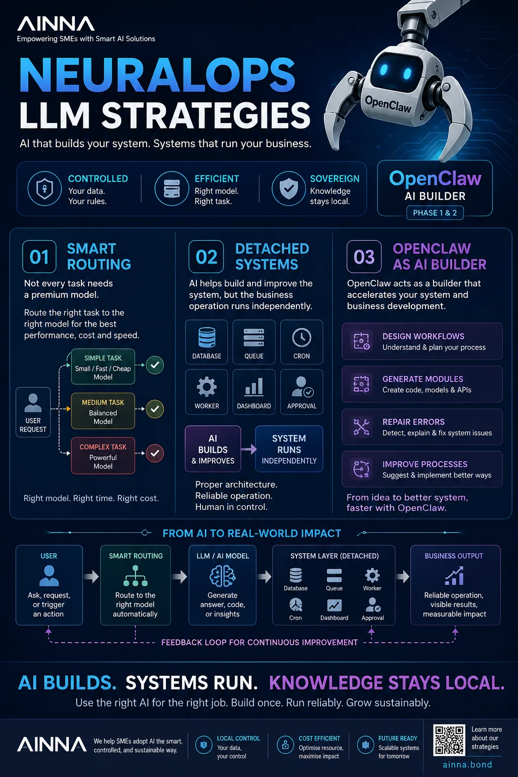 AI should not become another expensive toy inside a company.