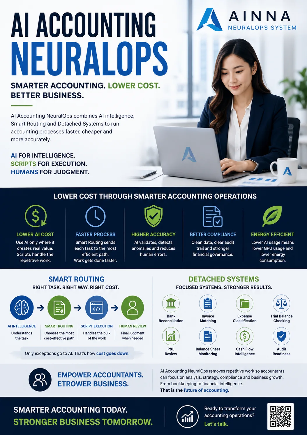 AI Accounting NeuralOps: The Future of Cost-Efficient Accounting