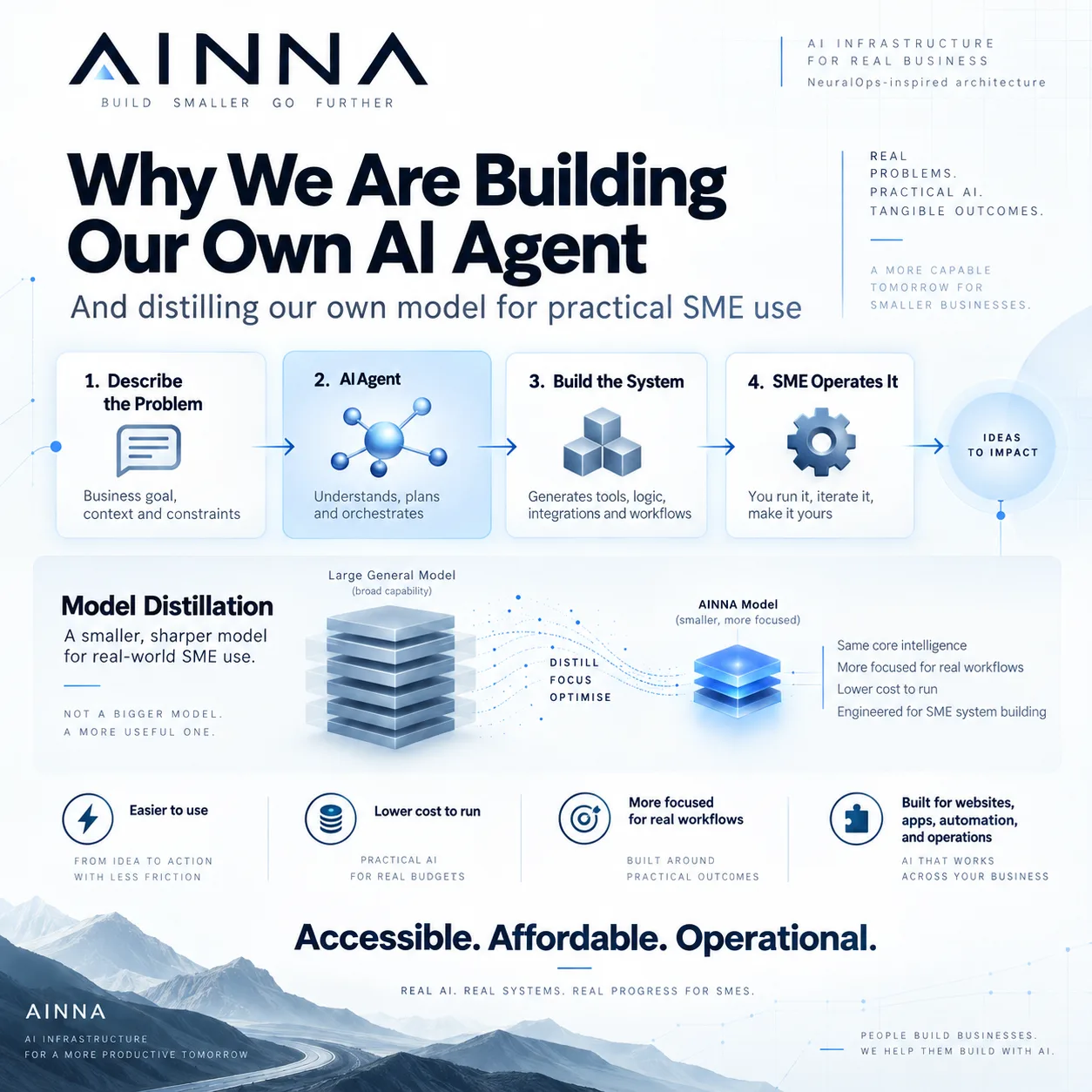 Why are we building our own AI agent - and now distilling our own model?