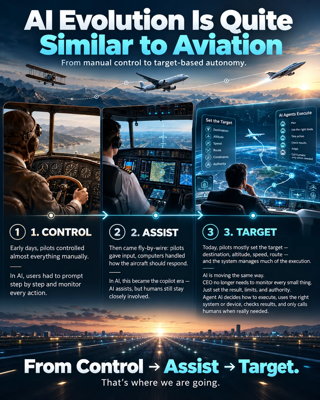 AI evolution is quite similar with aviation.