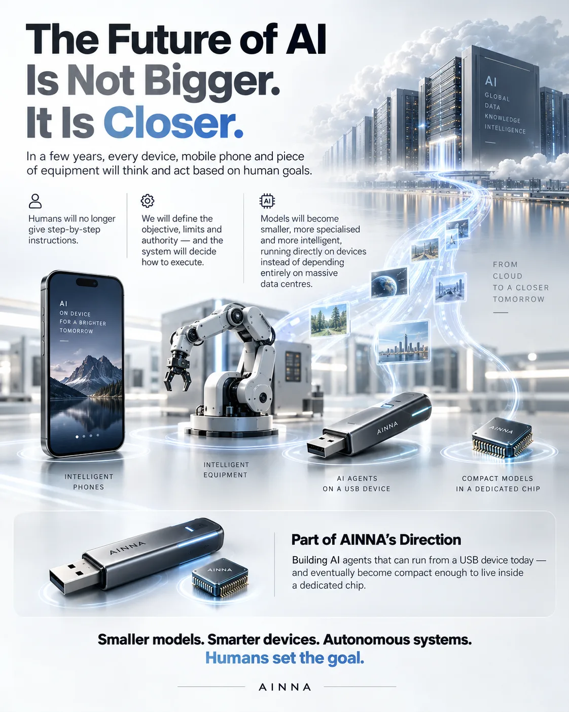 The Future of AI: Smaller, Smarter, Everywhere
