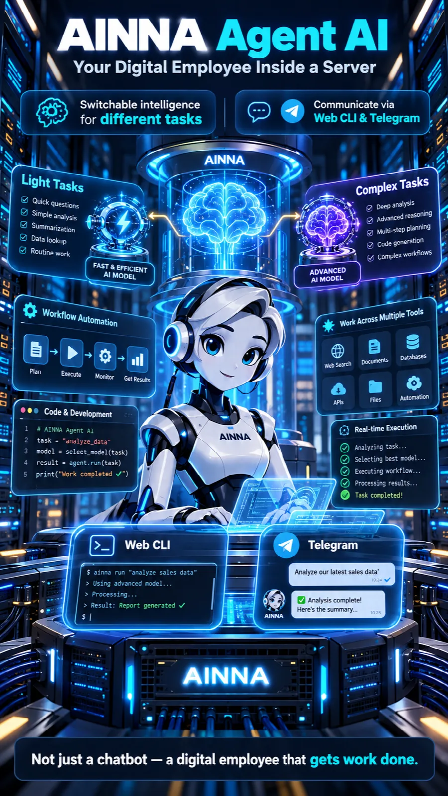 AINNA Agent AI - One Digital Employee, Multiple AI Minds.