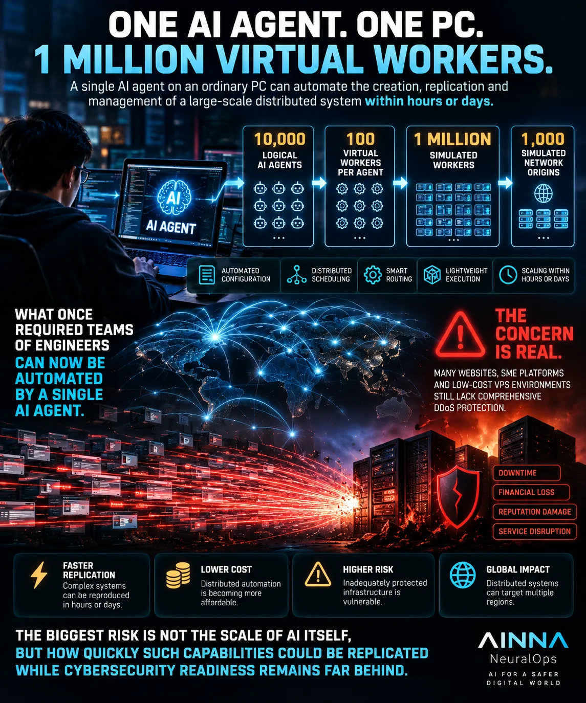 One AI Agent. One PC. 1 Million Virtual Workers.