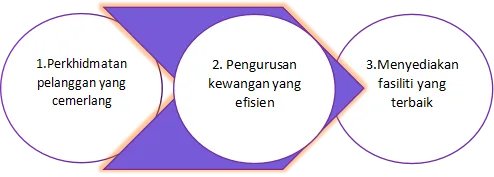 Kompleks Falak Al-Khawarizmi - 3-teras-visi