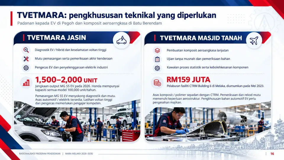 Latihan automotif dan EV