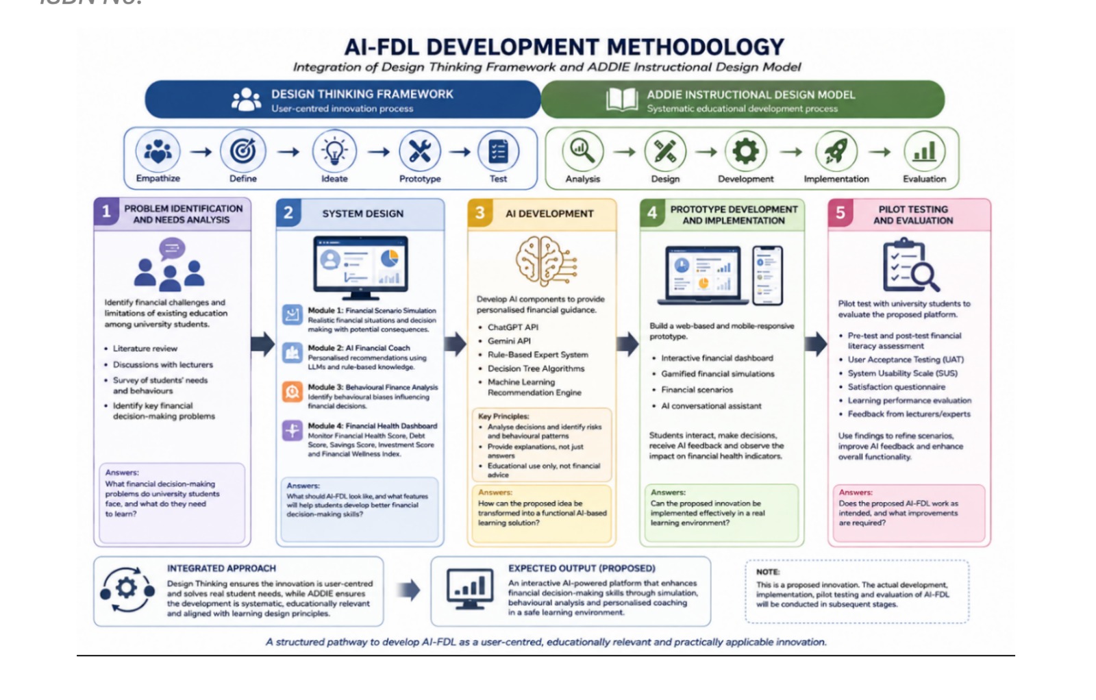 AI-FDL conceptual chart and diagram